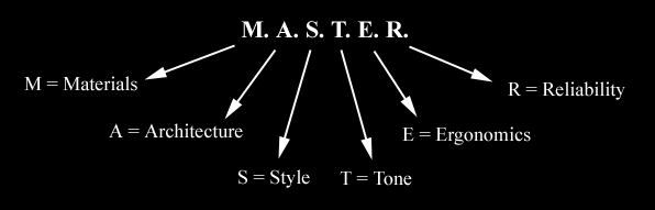 Violmaster violin deals